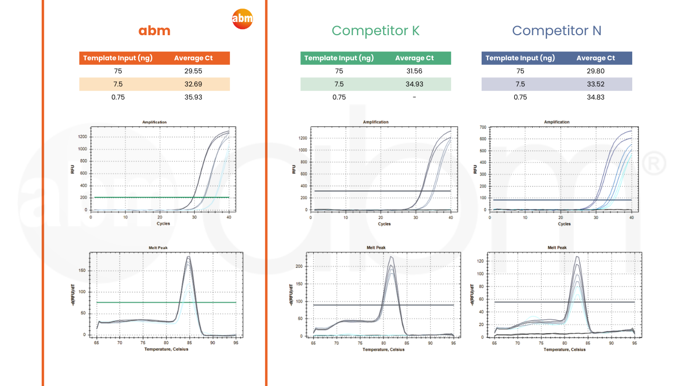Reproducibility and sensitivity comparison preview